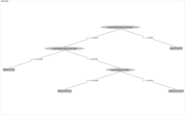 Thumbnail of Project Final
