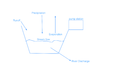 Thumbnail of Water Cycle Diagrams for DWU Field Trip