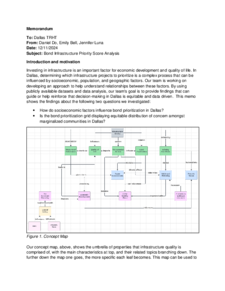 Thumbnail of Bond Infrastructure Memo 