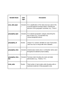 Thumbnail of Lim – FCC Fixed Broadband Summary (Texas, Oct 2025)