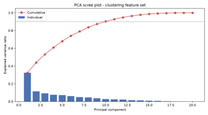Thumbnail of Methodology - Figures